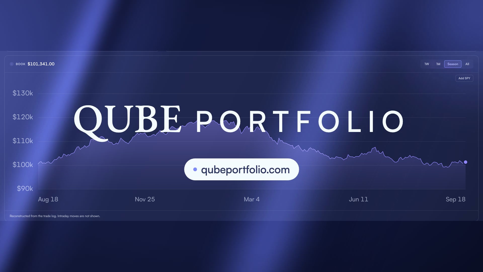 The QUBE Portfolio leaderboard